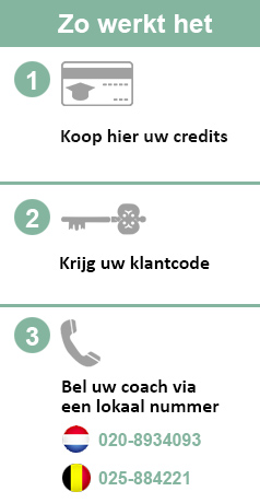 hoe werkt het hoe werkt het