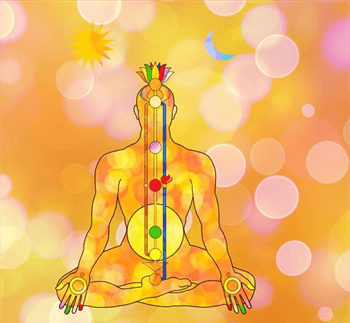Wortelchakra